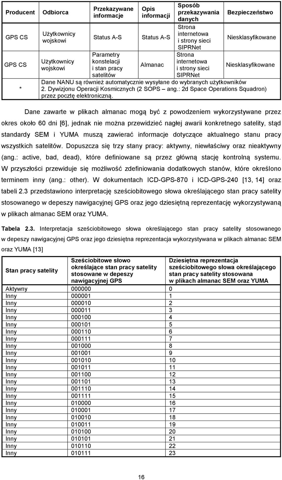 do wybranych użytkowników 2. Dywizjonu Operacji Kosmicznych (2 SOPS ang.: 2d Space Operations Squadron) przez pocztę elektroniczną.