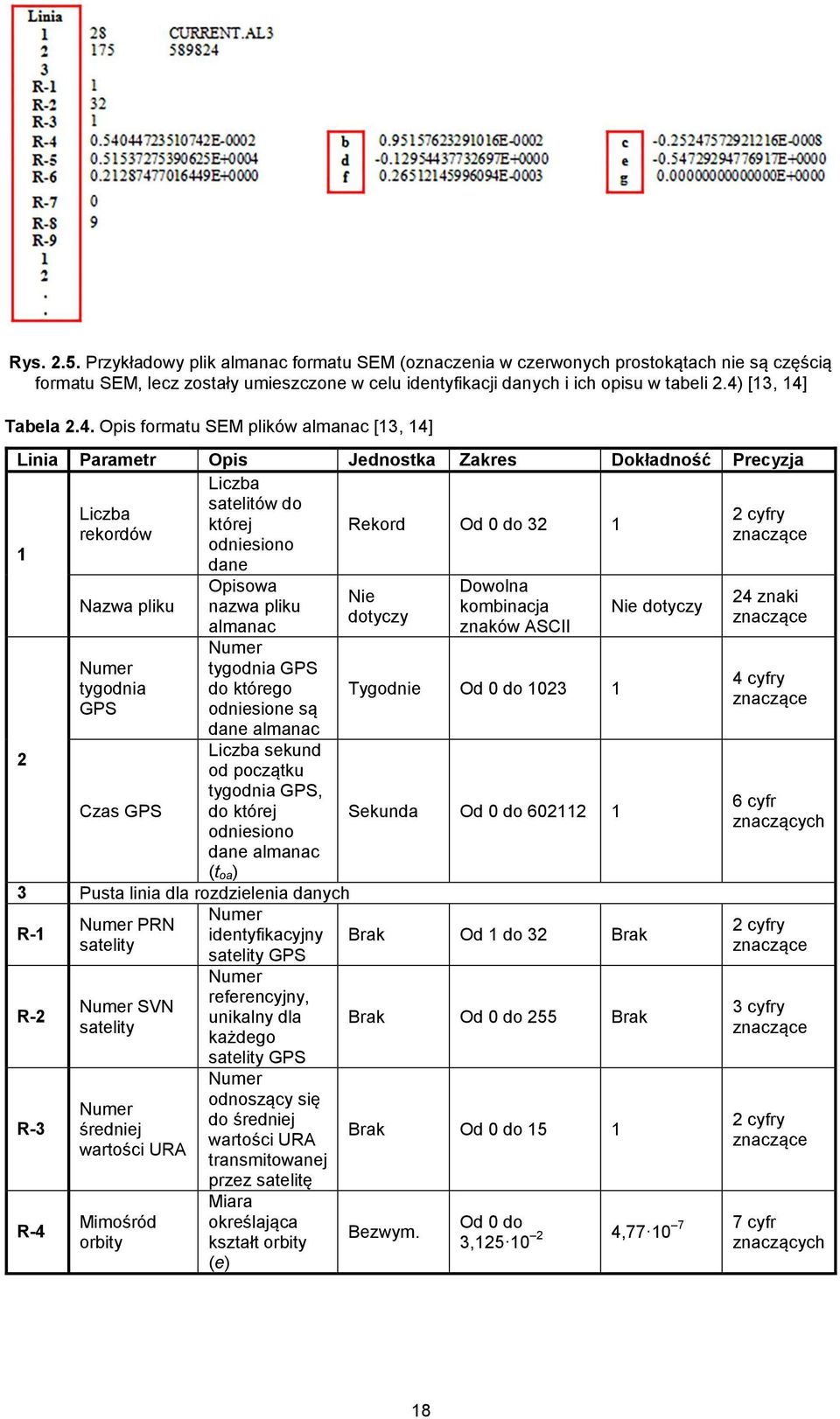 znaczące odniesiono 1 dane 2 Nazwa pliku Numer tygodnia GPS Czas GPS Opisowa nazwa pliku almanac Numer tygodnia GPS do którego odniesione są dane almanac Liczba sekund od początku tygodnia GPS, do