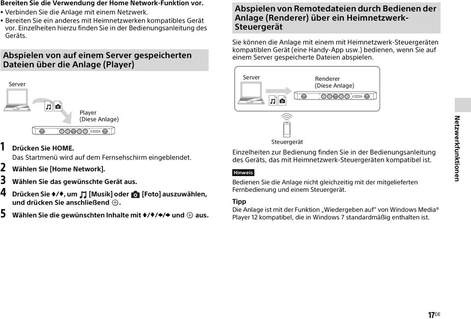 Abspielen von auf einem Server gespeicherten Dateien über die Anlage (Player) Server Abspielen von Remotedateien durch Bedienen der Anlage (Renderer) über ein Heimnetzwerk- Steuergerät Sie können die