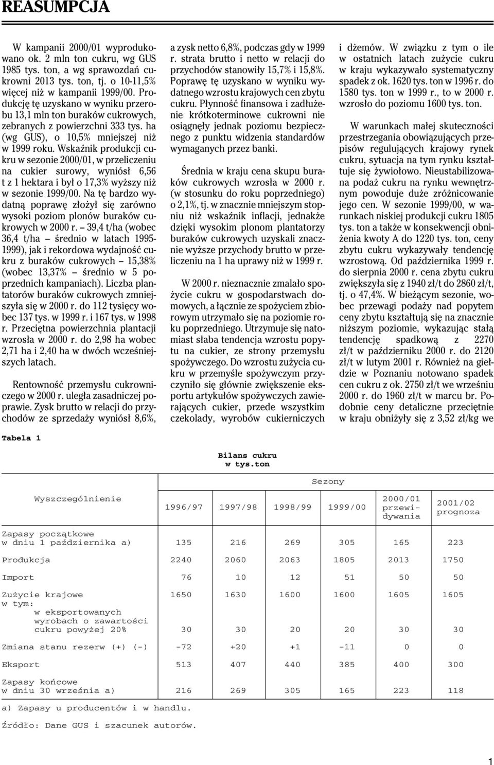 Wskaênik produkcji cukru w sezonie 2000/01, w przeliczeniu na cukier surowy, wyniós 6,56 t z 1 hektara i by o 17,3% wy szy ni w sezonie 1999/00.