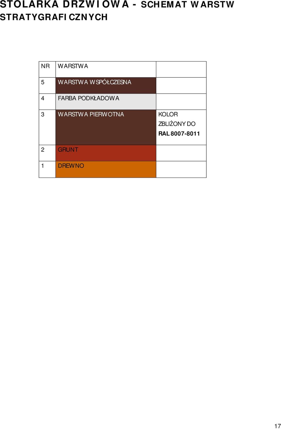 WSPÓŁCZESNA 4 FARBA PODKŁADOWA 3 WARSTWA