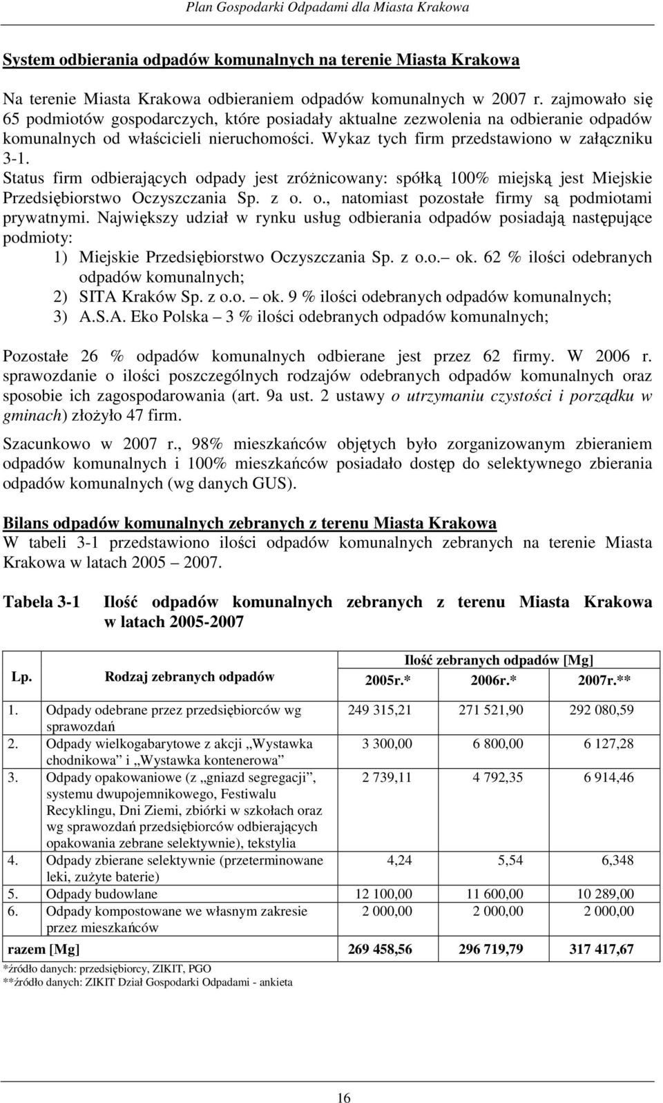 Status firm odbierających odpady jest zróŝnicowany: spółką 100% miejską jest Miejskie Przedsiębiorstwo Oczyszczania Sp. z o. o., natomiast pozostałe firmy są podmiotami prywatnymi.