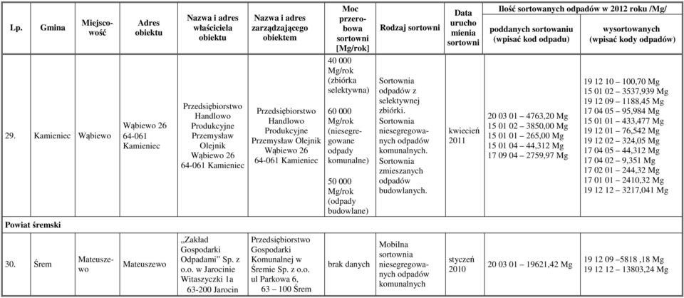 selektywna) 60 000 (niesegregowane odpady komunalne) 50 000 (odpady budowlane) z.. zmieszanych budowlanych.