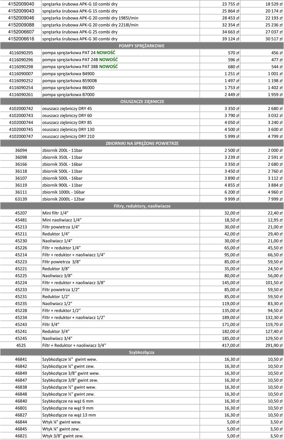 30 combi dry 39 124 zł 30 517 zł 4116090295 POMPY SPRĘŻARKOWE pompa sprężarkowa PAT 24 NOWOŚĆ 570 zł 456 zł 4116090296 pompa sprężarkowa PAT 24B NOWOŚĆ 596 zł 477 zł 4116090298 pompa sprężarkowa PAT