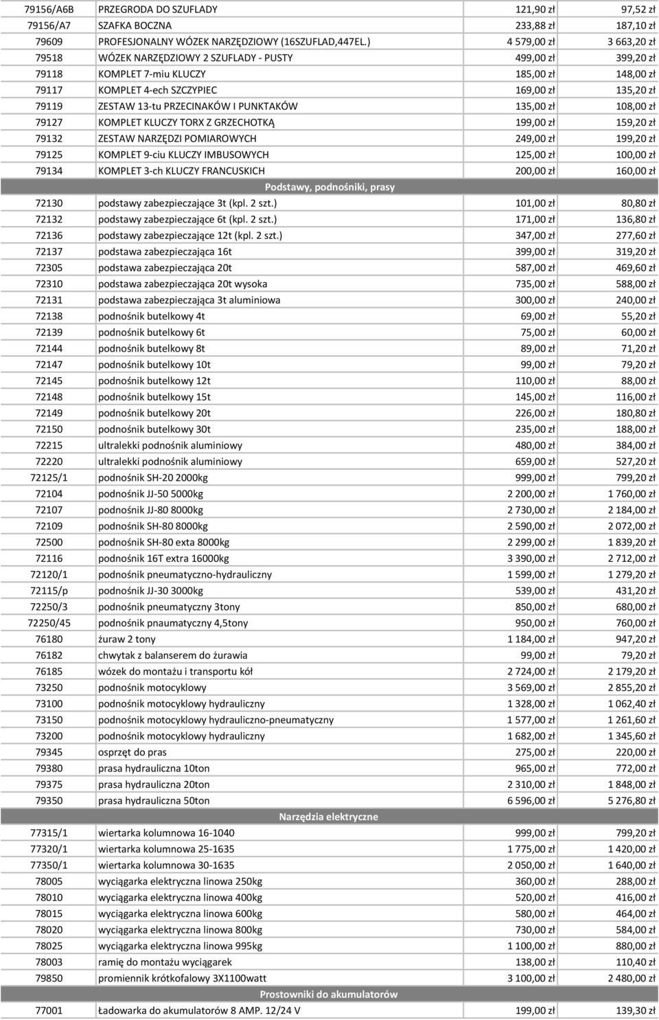 13-tu PRZECINAKÓW I PUNKTAKÓW 135,00 zł 108,00 zł 79127 KOMPLET KLUCZY TORX Z GRZECHOTKĄ 199,00 zł 159,20 zł 79132 ZESTAW NARZĘDZI POMIAROWYCH 249,00 zł 199,20 zł 79125 KOMPLET 9-ciu KLUCZY