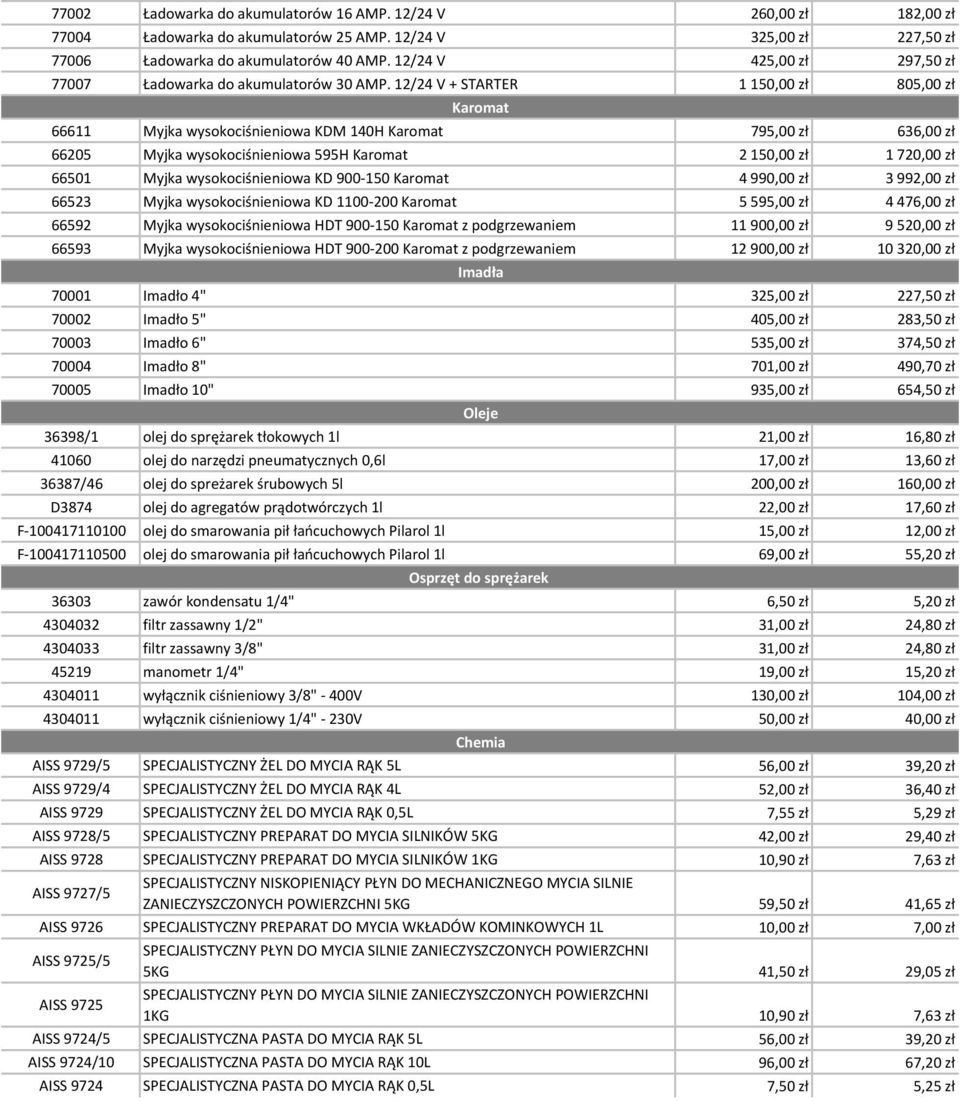 12/24 V + STARTER 1 150,00 zł 805,00 zł Karomat 66611 Myjka wysokociśnieniowa KDM 140H Karomat 795,00 zł 636,00 zł 66205 Myjka wysokociśnieniowa 595H Karomat 2 150,00 zł 1 720,00 zł 66501 Myjka