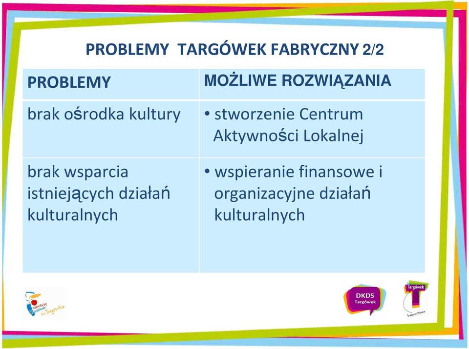 Aktywności Lokalnej brak wsparcia istniejących działań