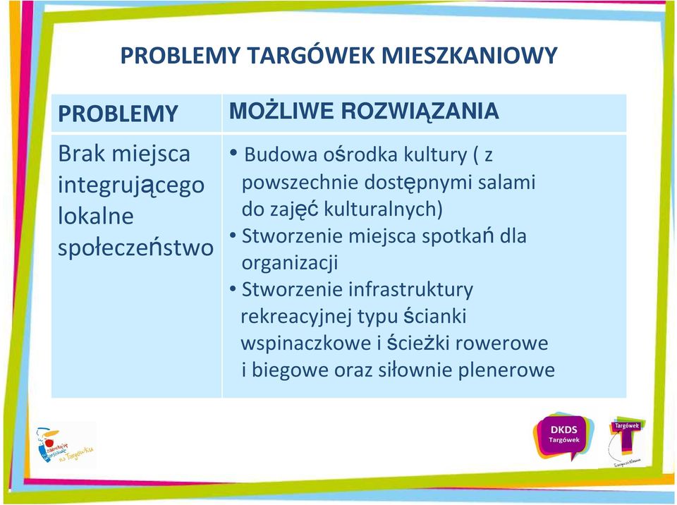 salami do zajęć kulturalnych) Stworzenie miejsca spotkań dla organizacji Stworzenie