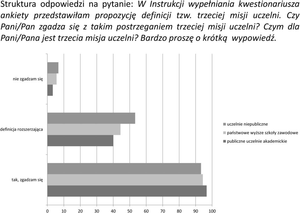 Czym dla Pani/Pana jest trzecia misja uczelni? Bardzo proszę o krótką wypowiedź.