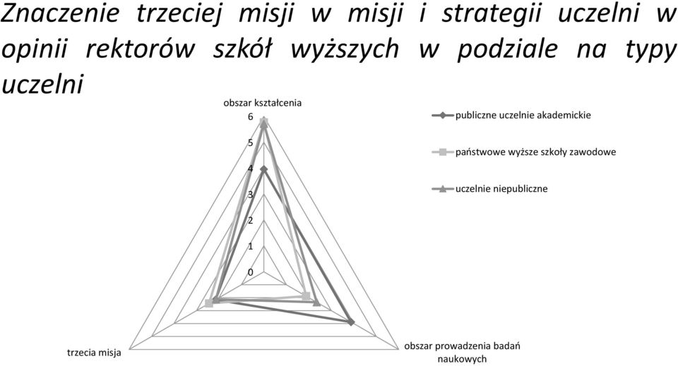 6 publiczne uczelnie akademickie 5 4 3 państwowe wyższe szkoły