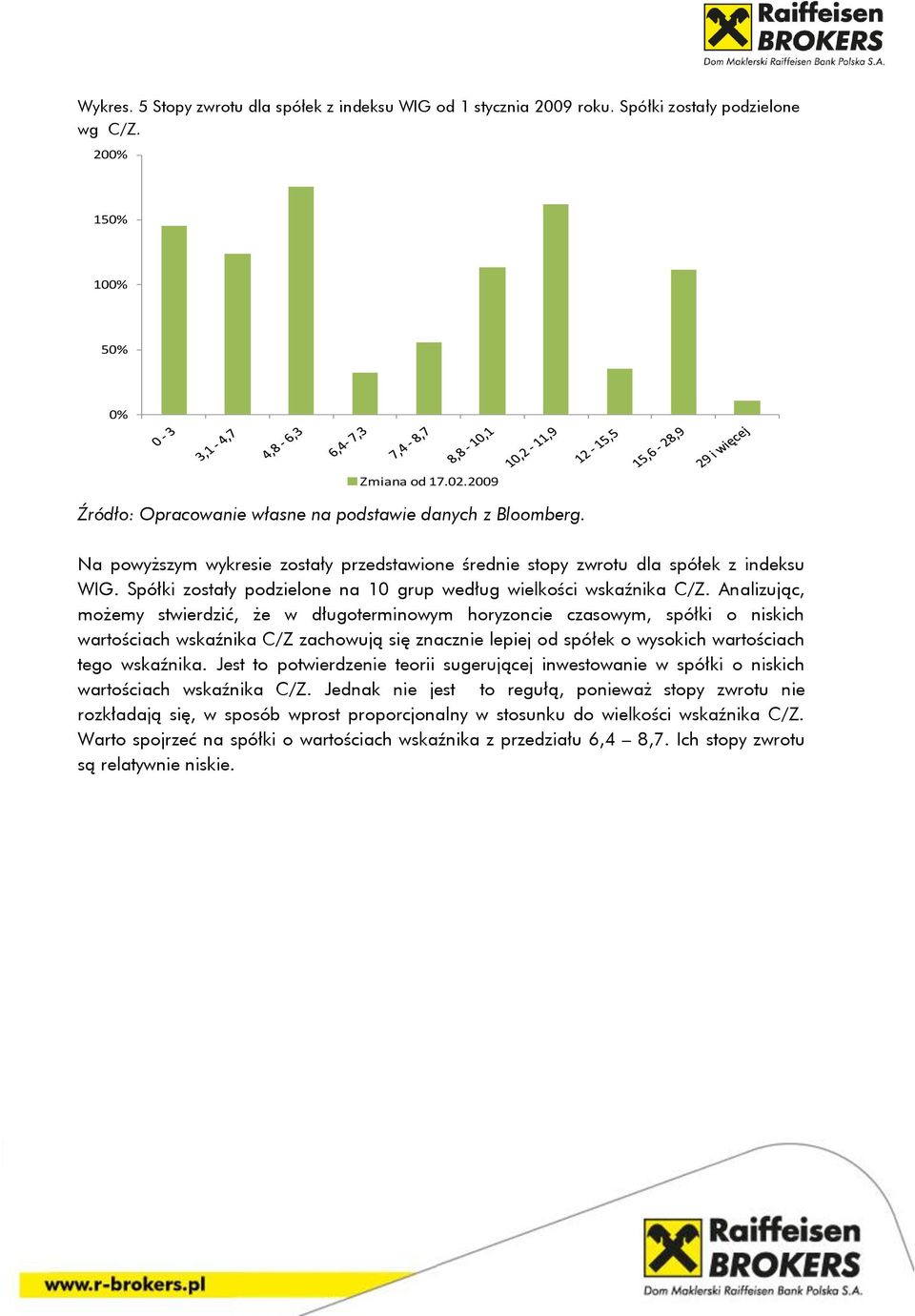 Analizując, możemy stwierdzić, że w długoterminowym horyzoncie czasowym, spółki o niskich wartościach wskaźnika C/Z zachowują się znacznie lepiej od spółek o wysokich wartościach tego wskaźnika.