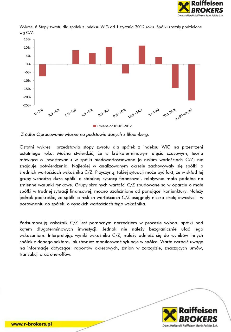 Najlepiej w analizowanym okresie zachowywały się spółki o średnich wartościach wskaźnika C/Z.