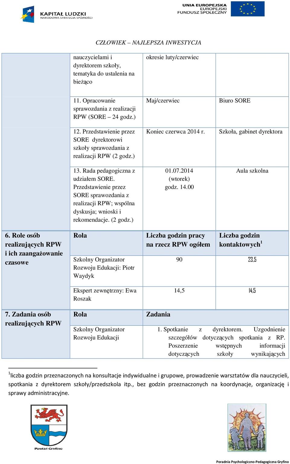 Przedstawienie przez SORE sprawozdania z realizacji RPW; wspólna dyskusja; wnioski i rekomendacje. (2 godz.) Maj/czerwiec Koniec czerwca 2014 r. 01.07.2014 (wtorek) godz. 14.