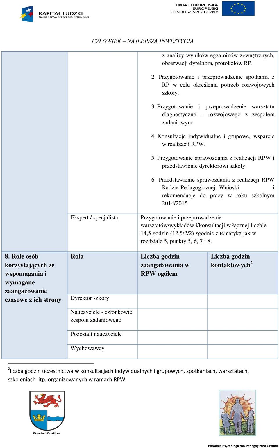 Przygotowanie sprawozdania z realizacji RPW i przedstawienie dyrektorowi szkoły. 6. Przedstawienie sprawozdania z realizacji RPW Radzie Pedagogicznej.