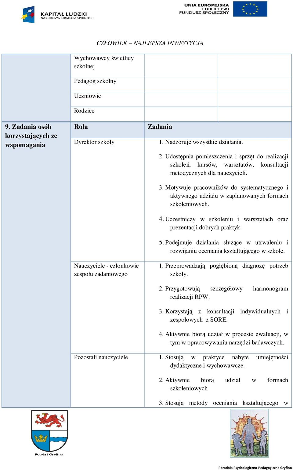 Motywuje pracowników do systematycznego i aktywnego udziału w zaplanowanych formach szkoleniowych. 4. Uczestniczy w szkoleniu i warsztatach oraz prezentacji dobrych praktyk. 5.