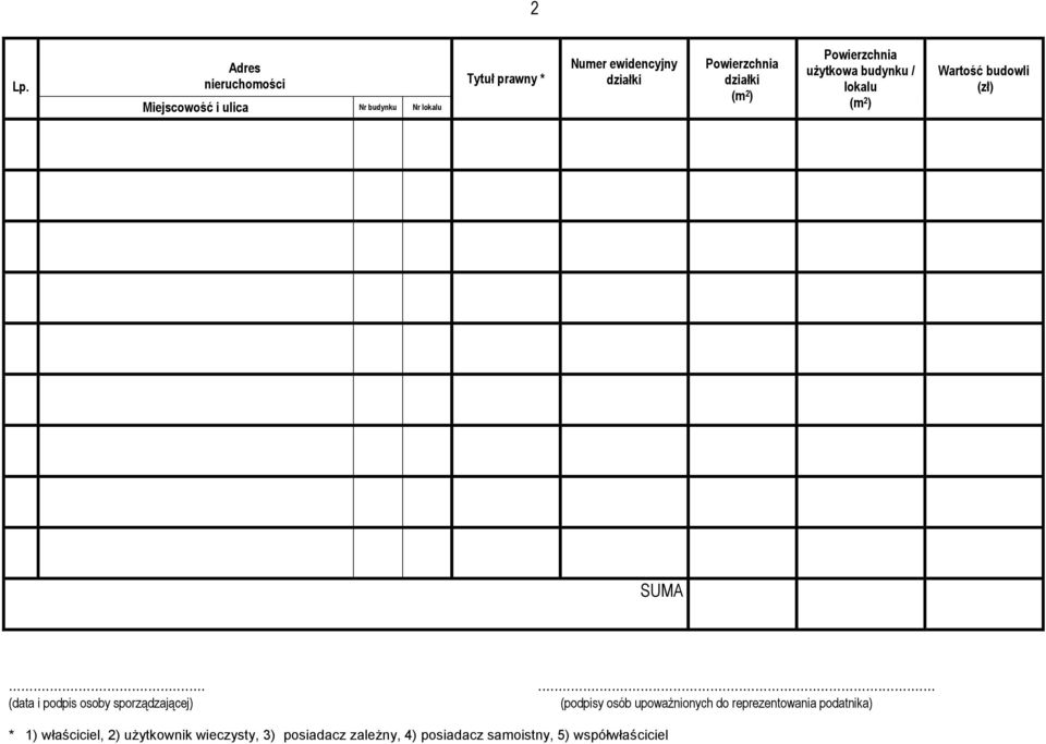 ..... (data i podpis osoby sporządzającej) (podpisy osób upoważnionych do reprezentowania