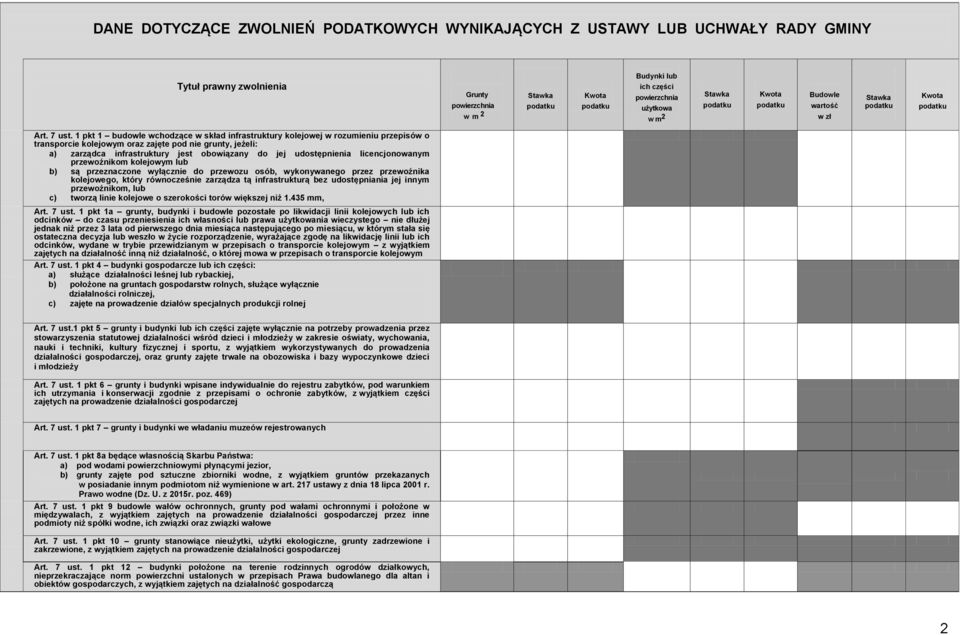 1 pkt 1 budowle wchodzące w skład infrastruktury kolejowej w rozumieniu przepisów o transporcie kolejowym oraz zajęte pod nie grunty, jeżeli: a) zarządca infrastruktury jest obowiązany do jej