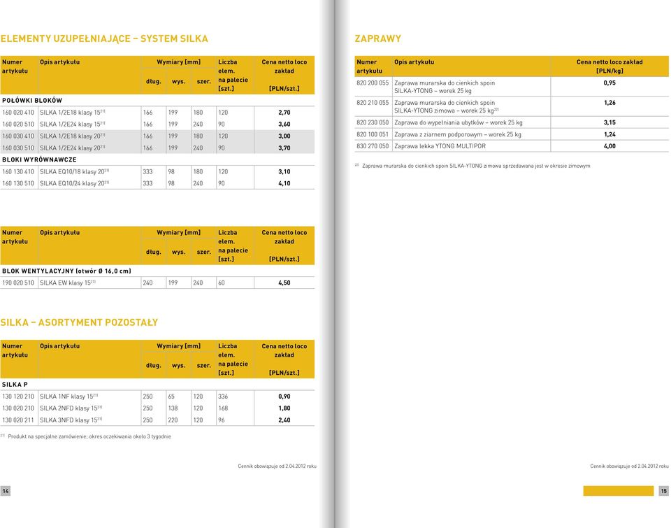 1/2E24 klasy 20 21) 166 199 240 90 3,70 BLOKI WYRÓWNAWCZE 160 130 410 SILKA EQ10/18 klasy 20 21) 333 98 180 120 3,10 Opis 820 200 055 Zaprawa murarska do cienkich spoin SILKA-YTONG worek 25 kg Ce kg]