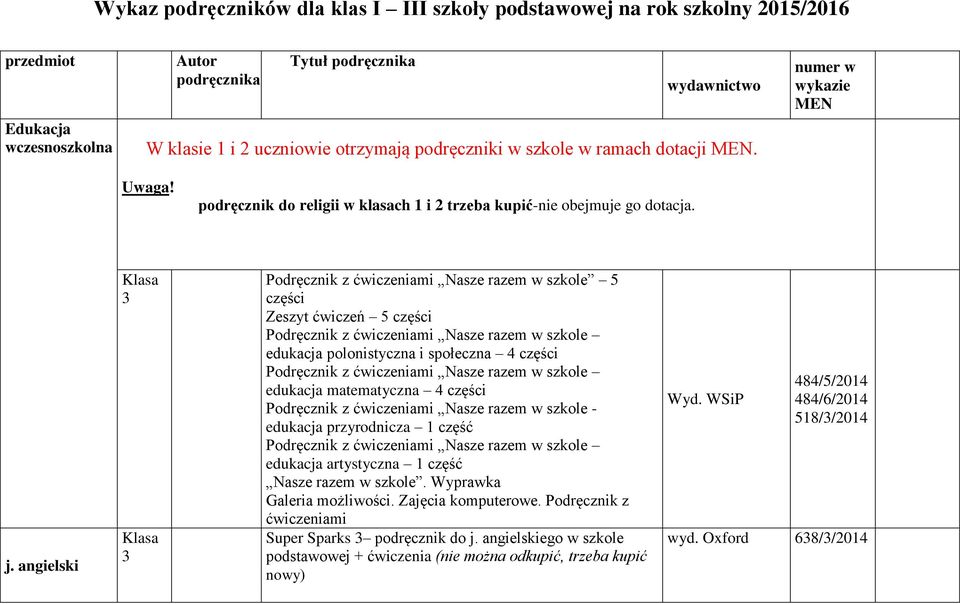 angielski Podręcznik z ćwiczeniami Nasze razem w szkole 5 części Zeszyt ćwiczeń 5 części edukacja polonistyczna i społeczna 4 części edukacja matematyczna 4 części Podręcznik z ćwiczeniami Nasze