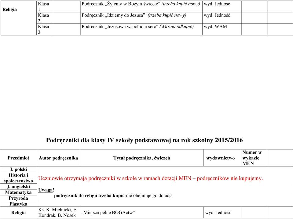 WAM Podręczniki dla klasy IV szkoły podstawowej na rok szkolny 2015/2016 Przedmiot Autor podręcznika Tytuł podręcznika, ćwiczeń wydawnictwo J.