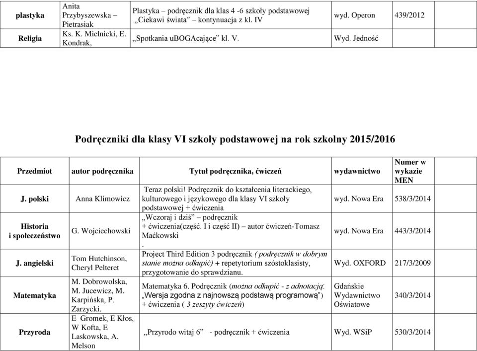 Wojciechowski Tom Hutchinson, Cheryl Pelteret M. Dobrowolska, M. Jucewicz, M. Karpińska, P. Zarzycki. E Gromek, E Kłos, W Kofta, E Laskowska, A. Melson Teraz polski!