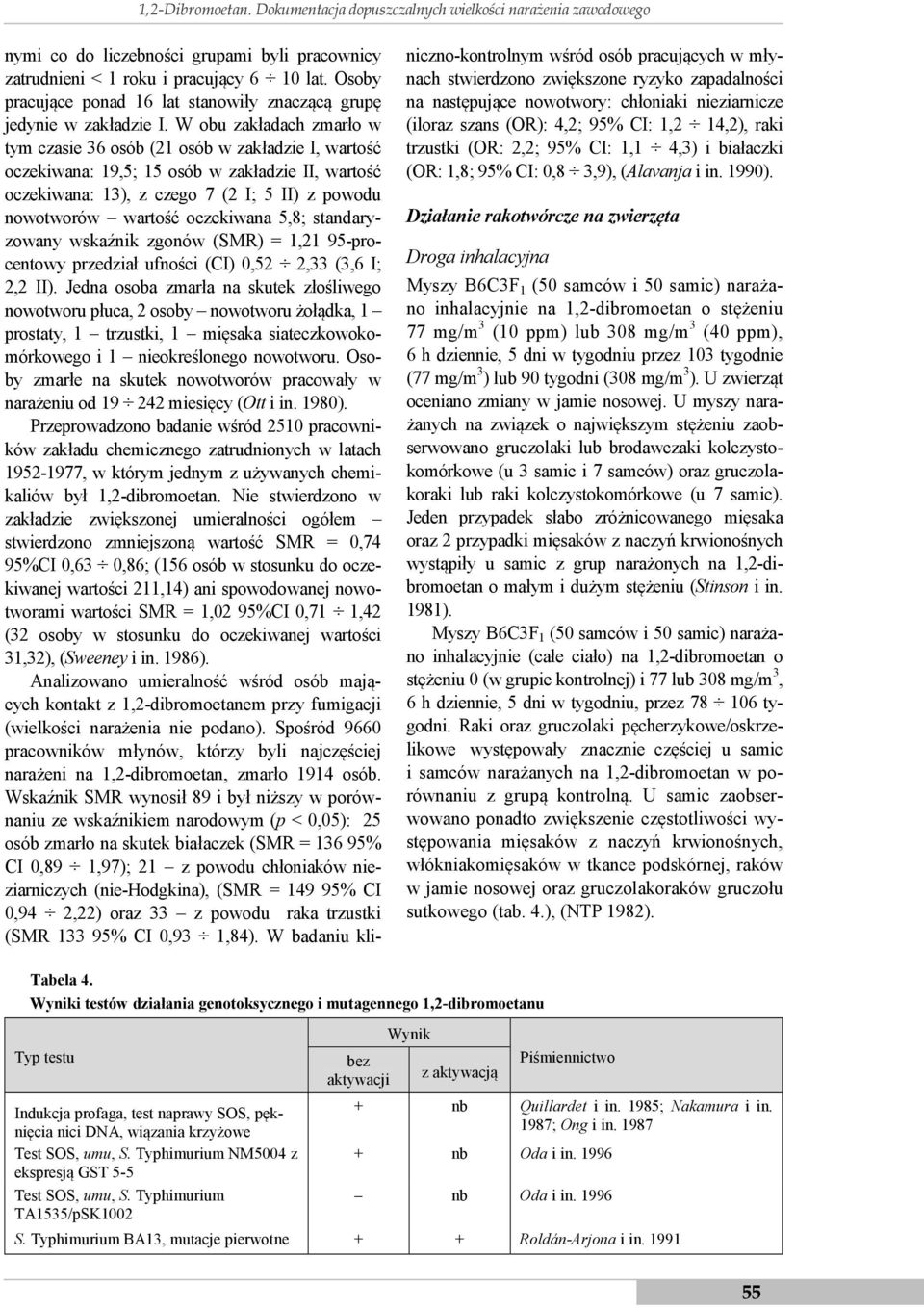 W obu zakładach zmarło w tym czasie 36 osób (21 osób w zakładzie I, wartość oczekiwana: 19,5; 15 osób w zakładzie II, wartość oczekiwana: 13), z czego 7 (2 I; 5 II) z powodu nowotworów wartość