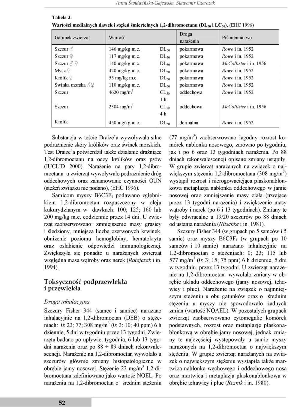 1952 Szczur 117 mg/kg m.c. DL 50 pokarmowa Rowe i in. 1952 Szczur 140 mg/kg m.c. DL 50 pokarmowa McCollister i in. 1956 Mysz 420 mg/kg m.c. DL 50 pokarmowa Rowe i in. 1952 Królik 55 mg/kg m.c. DL 50 pokarmowa Rowe i in. 1952 Świnka morska 110 mg/kg m.