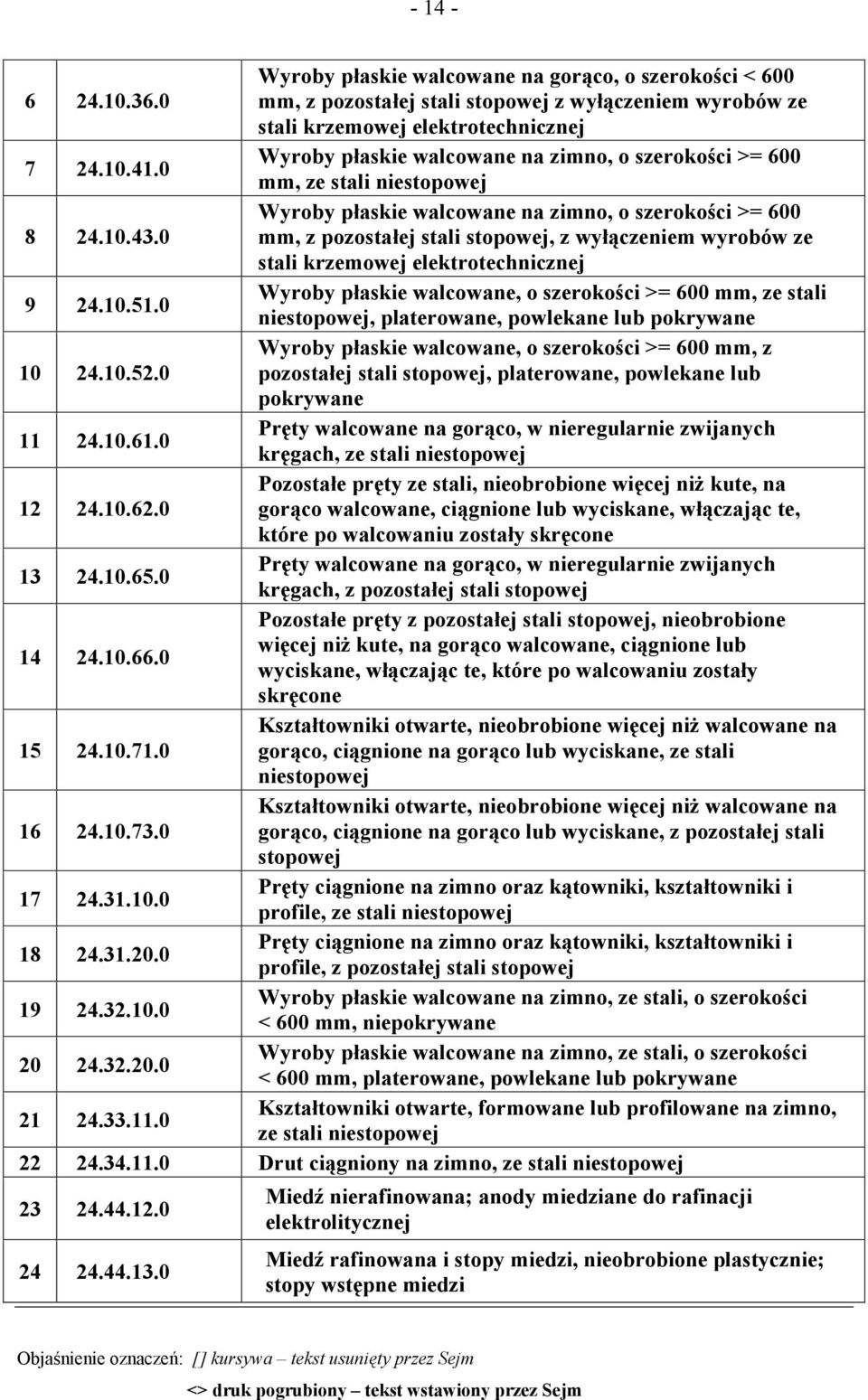 0 Wyroby płaskie walcowane na zimno, o szerokości >= 600 mm, z pozostałej stali stopowej, z wyłączeniem wyrobów ze stali krzemowej elektrotechnicznej 9 24.10.51.