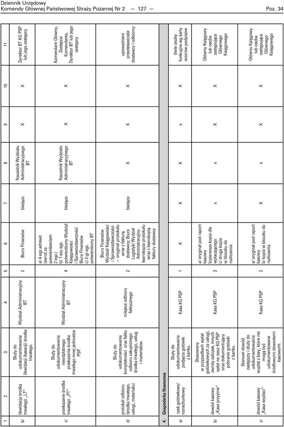 nieodpłatnego przekazania środka trwałego innej jednostce PSP. Wydział Administracyjny BT 4 a) 4 egz.adresat (zwrot za potwierdzeniem 2 egz.) b) 1-szy egz.