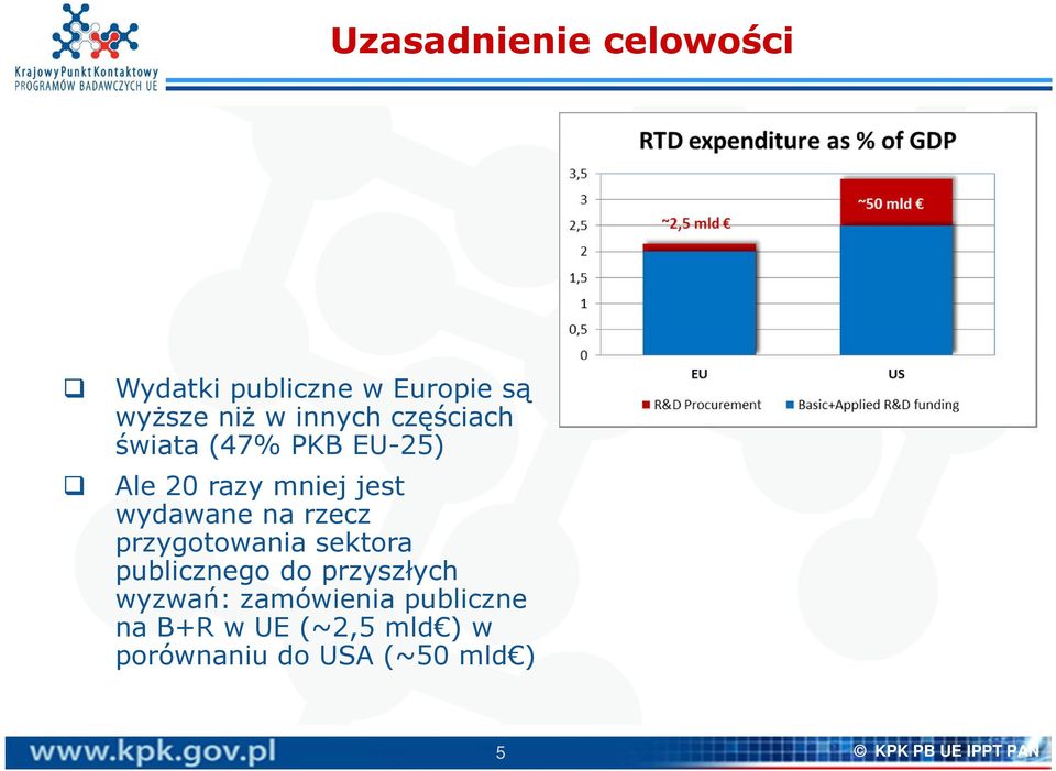 przygotowania sektora publicznego do przyszłych wyzwań: zamówienia