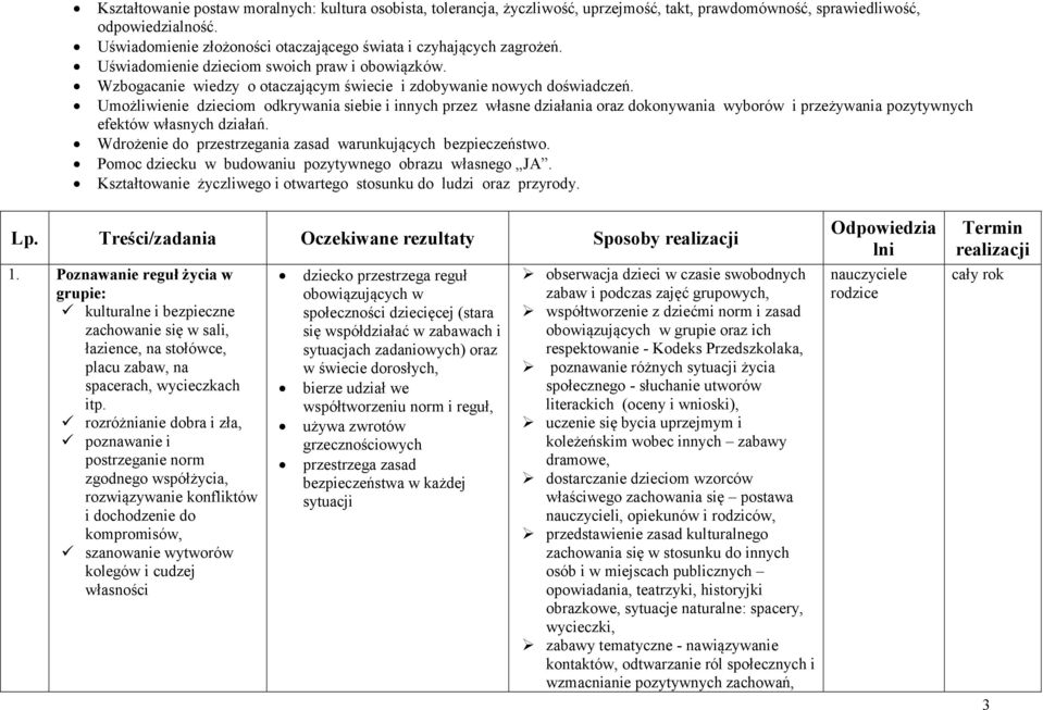 Umożliwienie dzieciom odkrywania siebie i innych przez własne działania oraz dokonywania wyborów i przeżywania pozytywnych efektów własnych działań.