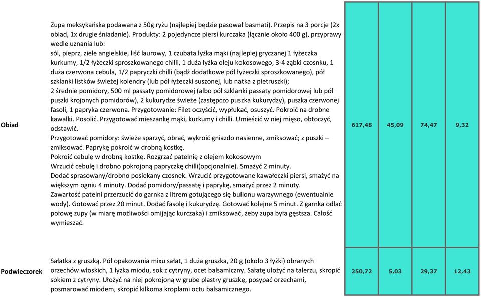 1/2 łyżeczki sproszkowanego chilli, 1 duża łyżka oleju kokosowego, 3-4 ząbki czosnku, 1 duża czerwona cebula, 1/2 papryczki chilli (bądź dodatkowe pół łyżeczki sproszkowanego), pół szklanki listków