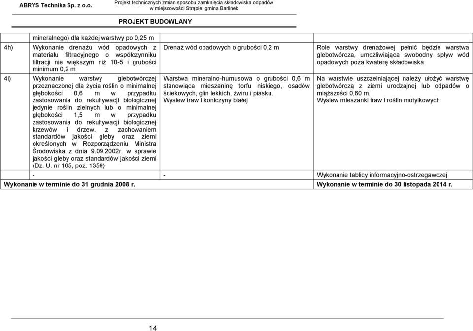 opadowych z materiału filtracyjnego o współczynniku filtracji nie większym niż 10-5 i grubości minimum 0,2 m 4i) Wykonanie warstwy glebotwórczej przeznaczonej dla życia roślin o minimalnej głębokości