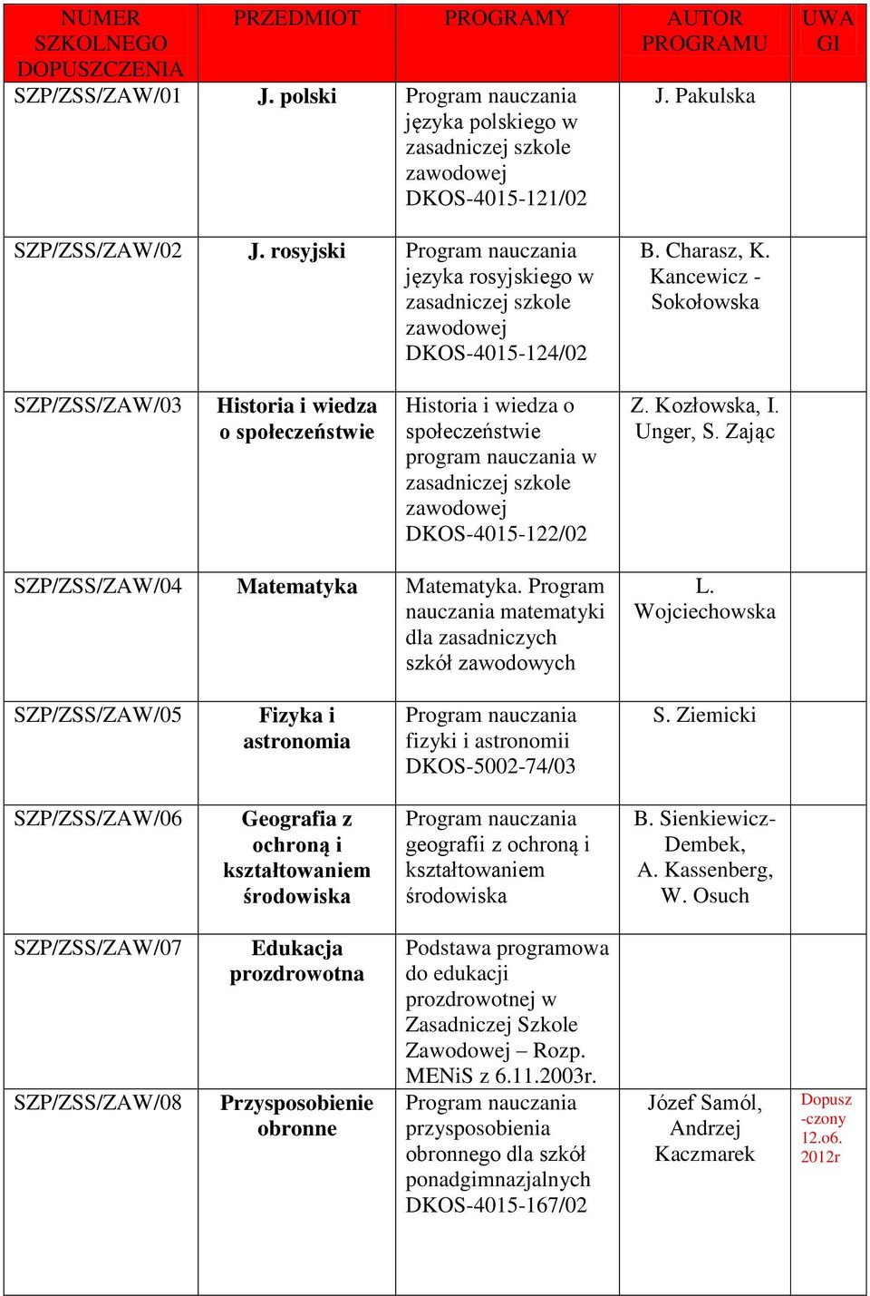 Kancewicz - Sokołowska SZP/ZSS/ZAW/03 Historia i wiedza o społeczeństwie Historia i wiedza o społeczeństwie program nauczania w zasadniczej szkole zawodowej DKOS-4015-122/02 Z. Kozłowska, I. Unger, S.