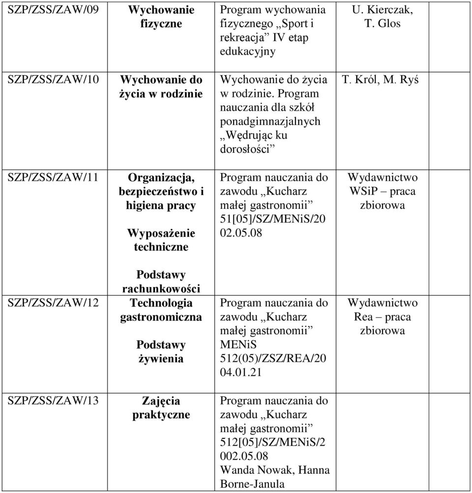 Ryś SZP/ZSS/ZAW/11 Organizacja, bezpieczeństwo i higiena pracy Wyposażenie techniczne do zawodu Kucharz małej gastronomii 51[05]