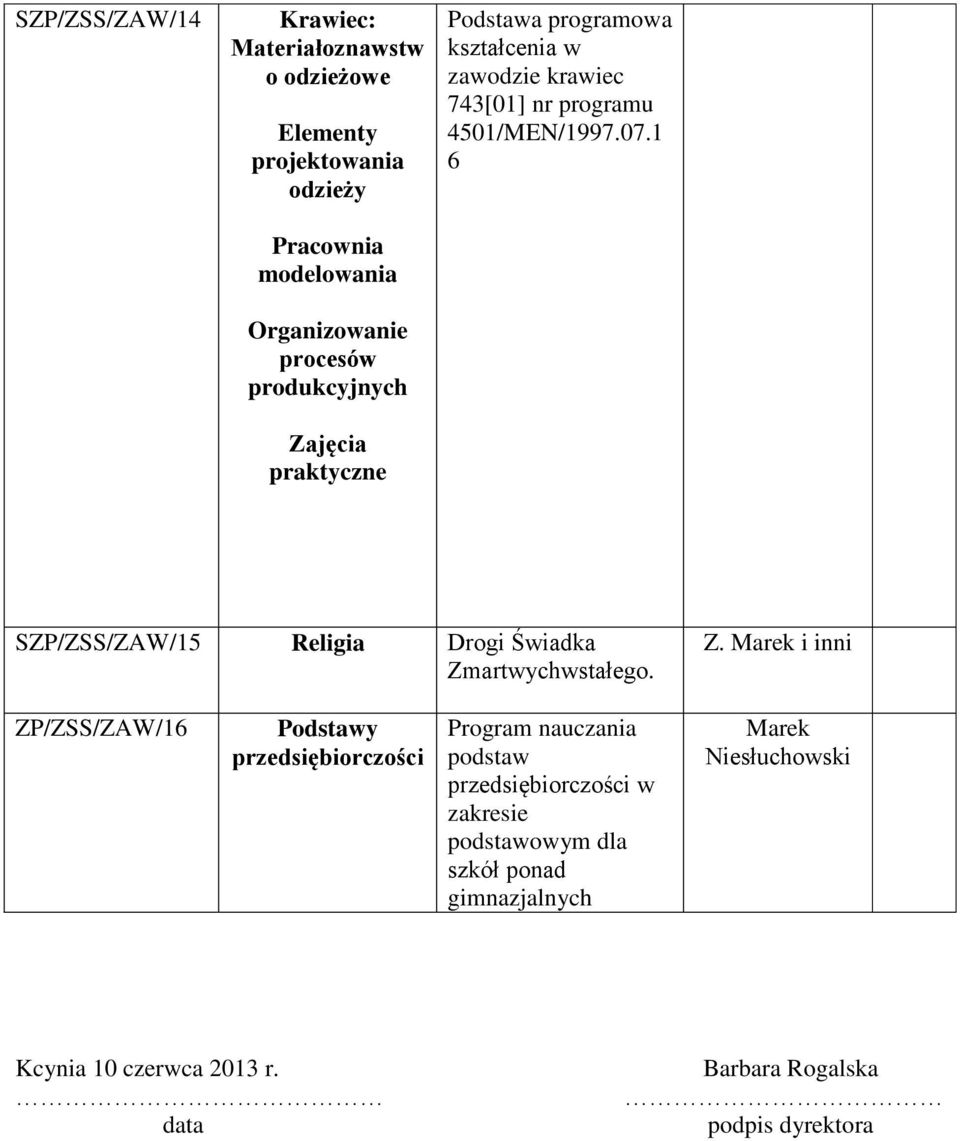 1 6 SZP/ZSS/ZAW/15 Religia Drogi Świadka Zm