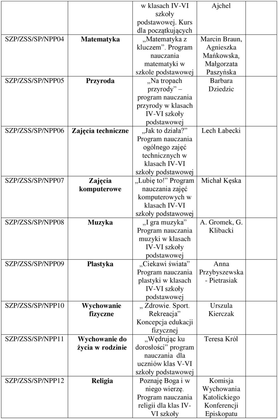 ogólnego zajęć technicznych w klasach IV-VI SZP/ZSS/SP/NPP07 Zajęcia komputerowe szkoły Lubię to!