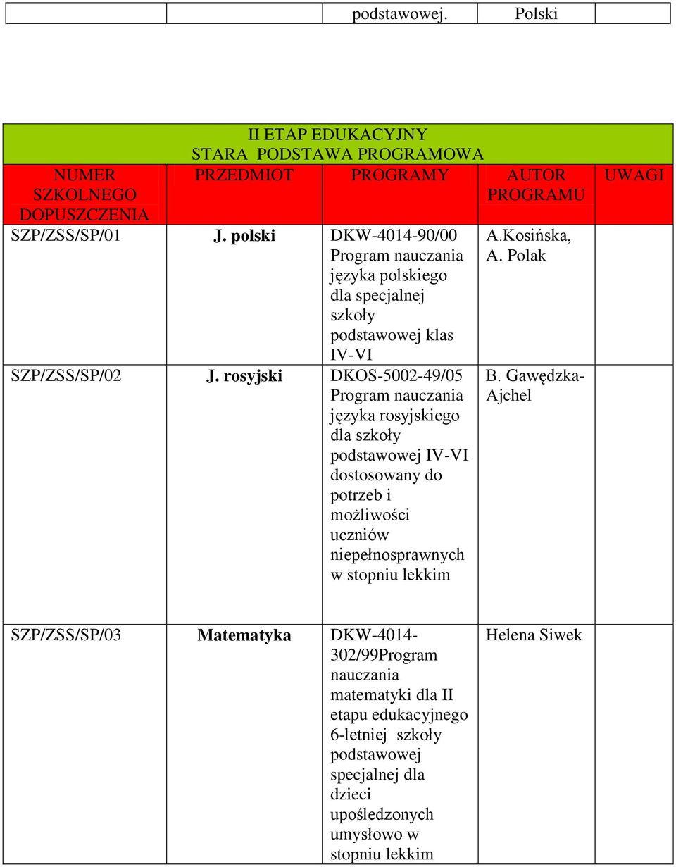 rosyjski DKOS-5002-49/05 języka rosyjskiego dla szkoły IV-VI dostosowany do potrzeb i możliwości uczniów niepełnosprawnych w stopniu lekkim A.