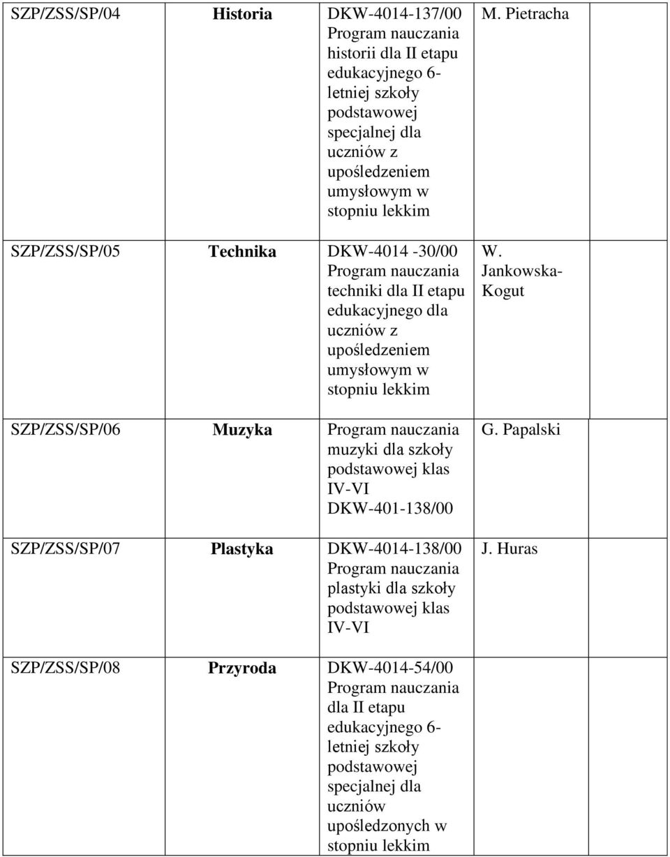 Muzyka muzyki dla szkoły klas IV-VI DKW-401-138/00 SZP/ZSS/SP/07 Plastyka DKW-4014-138/00 plastyki dla szkoły klas IV-VI M. Pietracha W.