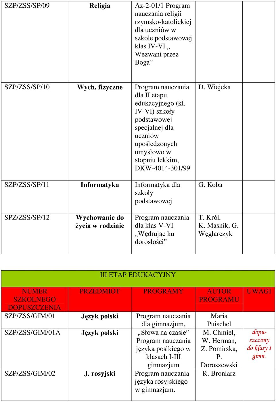 Koba SPZ/ZSS/SP/12 Wychowanie do życia w rodzinie dla klas V-VI Wędrując ku dorosłości T. Król, K. Masnik, G.