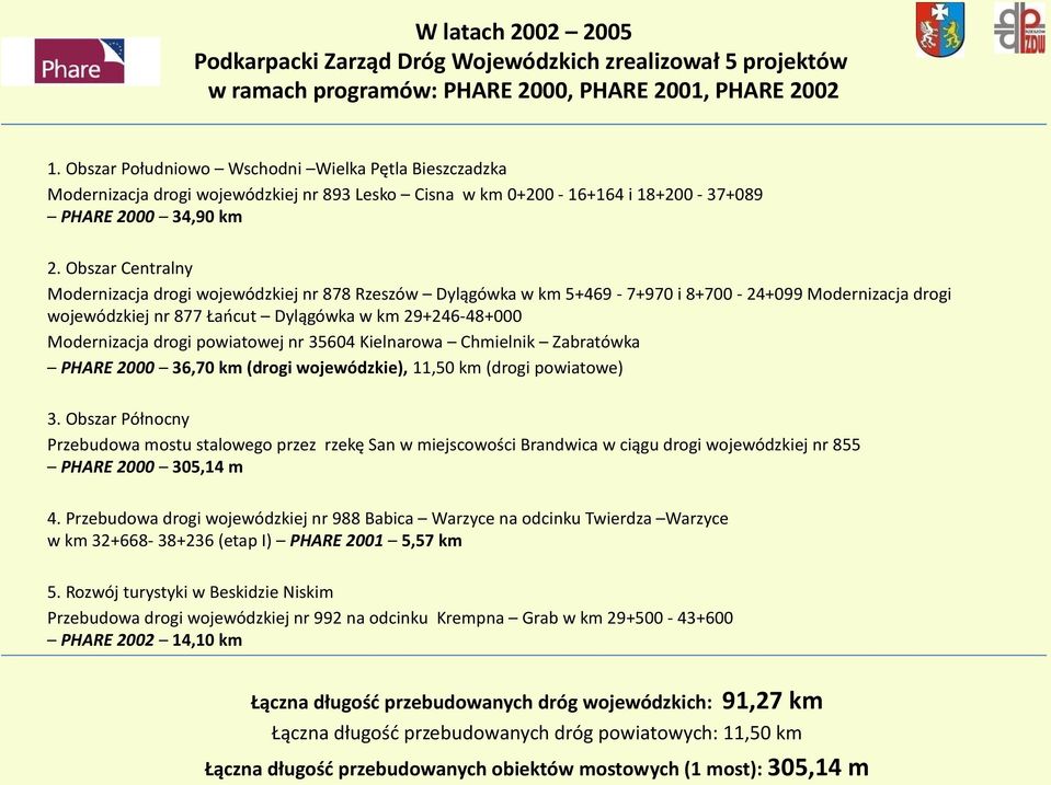 Obszar Centralny Modernizacja drogi wojewódzkiej nr 878 Rzeszów Dylągówka w km 5+469-7+970 i 8+700-24+099 Modernizacja drogi wojewódzkiej nr 877 Łańcut Dylągówka w km 29+246-48+000 Modernizacja drogi