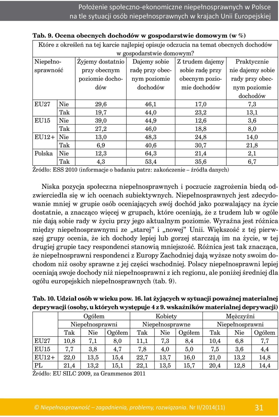 Niepełnosprawność Żyjemy dostatnio przy obecnym poziomie dochodów Dajemy sobie radę przy obecnym poziomie dochodów Z trudem dajemy sobie radę przy obecnym poziomie dochodów Praktycznie nie dajemy