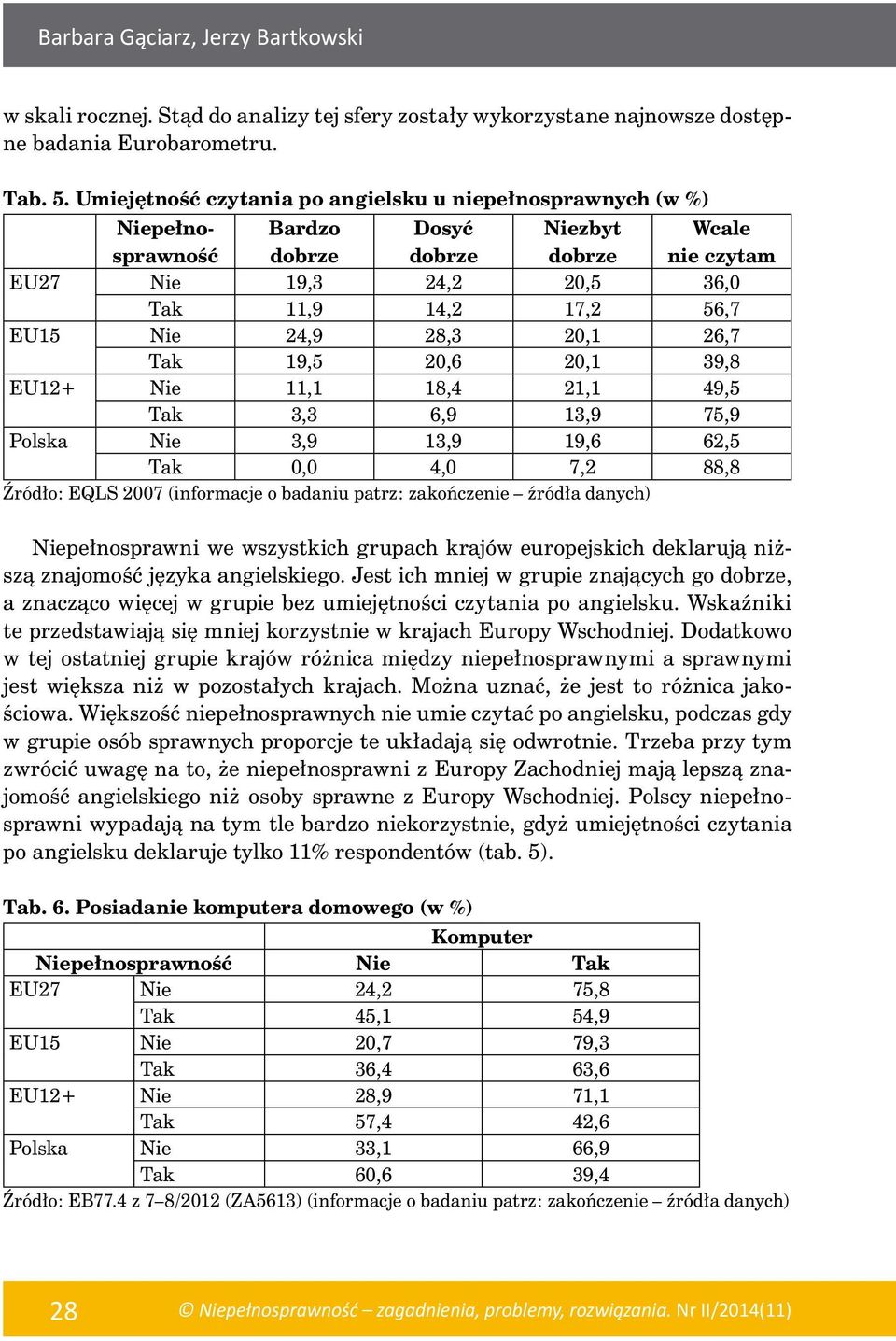 24,9 28,3 20,1 26,7 Tak 19,5 20,6 20,1 39,8 EU12+ Nie 11,1 18,4 21,1 49,5 Tak 3,3 6,9 13,9 75,9 Polska Nie 3,9 13,9 19,6 62,5 Tak 0,0 4,0 7,2 88,8 Źródło: EQLS 2007 (informacje o badaniu patrz: