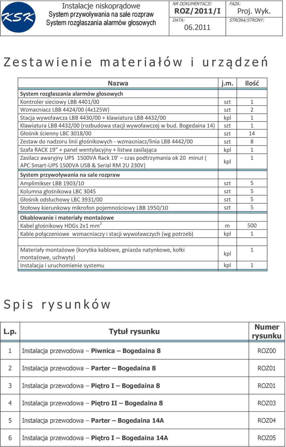 Ilość Kontroler sieciowy LBB 4401/00 szt 1 Wzmacniacz LBB 4424/00 (4x125W) szt 2 Stacja wywoławcza LBB 4430/00 + klawiatura LBB 4432/00 kpl 1 Klawiatura LBB 4432/00 (rozbudowa stacji wywoławczej w