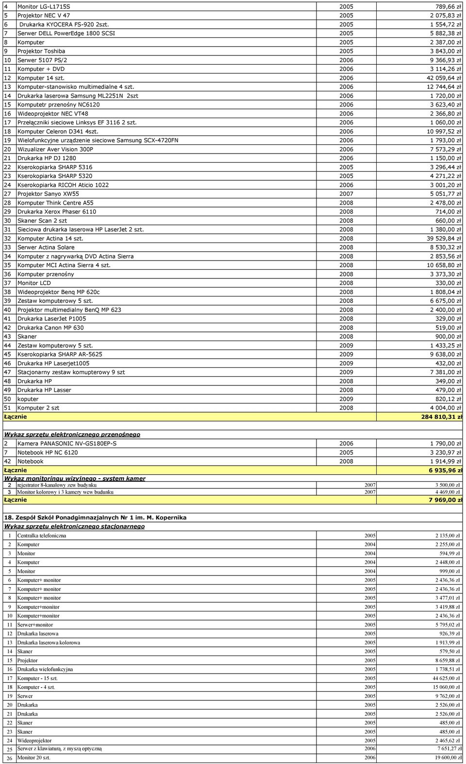 114,26 zł 12 Komputer 14 szt. 2006 42 059,64 zł 13 Komputer-stanowisko multimedialne 4 szt.