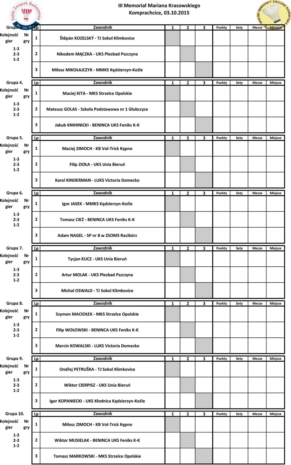 - KB Vol-Trick Kępno 2-2 Filip ZIOŁA - UKS Unia Bieruń Karol KINDERMAN - LUKS Victoria Domecko 2 Punkty Sety Mecze Miejsce Igor JASEK - MMKS Kędzierzyn-Koźle 2-2 Tomasz CIEŻ - BENINCA UKS Feniks K-K