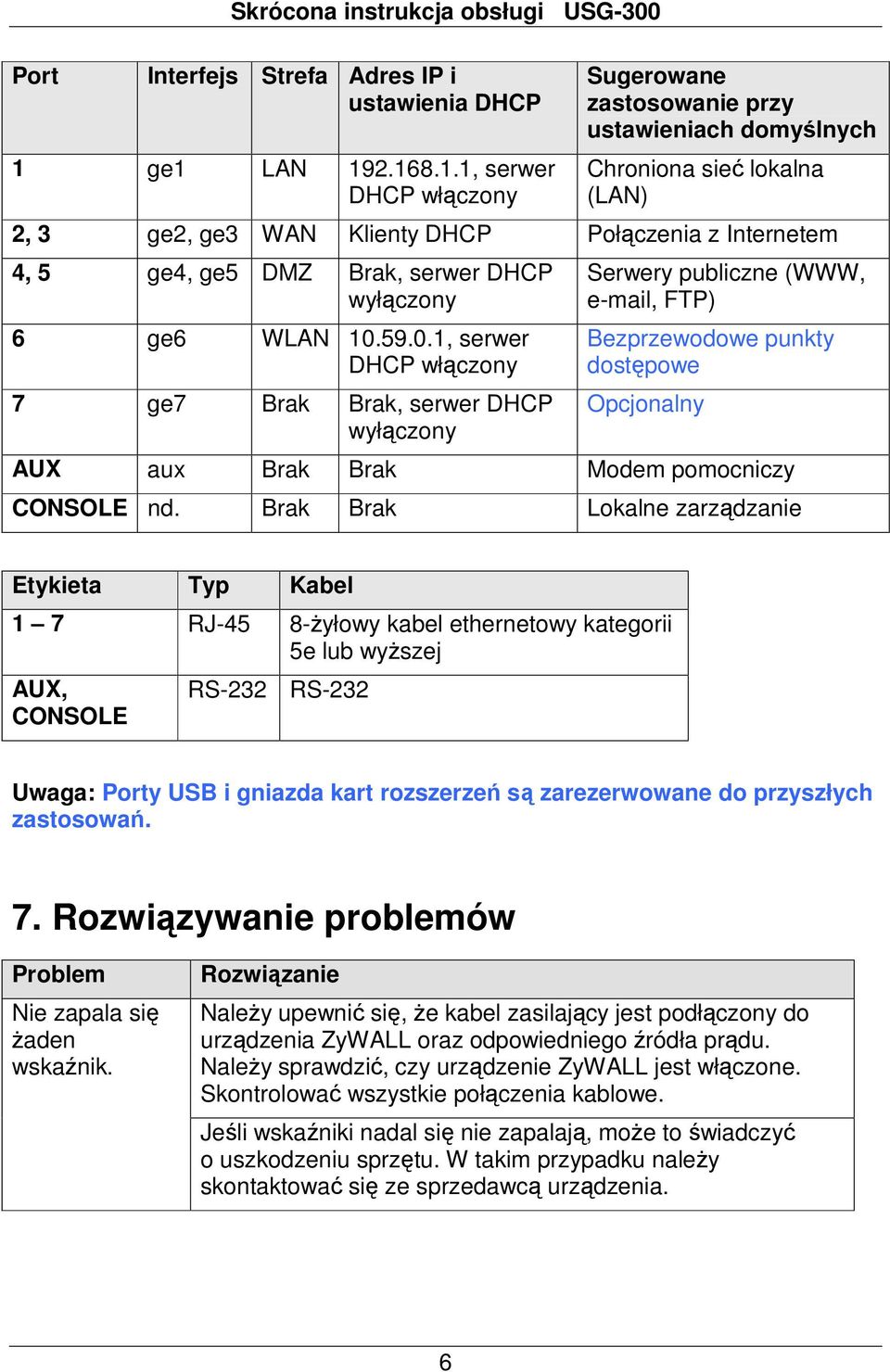 Brak, serwer DHCP wyłączony 6 ge6 WLAN 10.