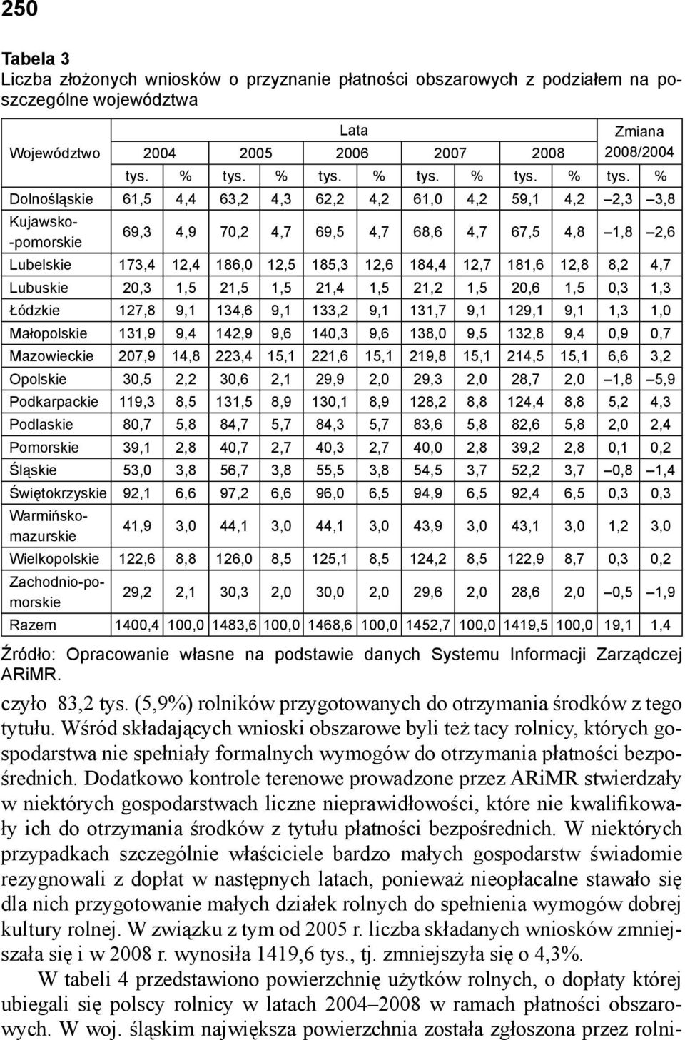 % Dolnośląskie 61,5 4,4 63,2 4,3 62,2 4,2 61,0 4,2 59,1 4,2 2,3 3,8 Kujawsko- -pomorskie 69,3 4,9 70,2 4,7 69,5 4,7 68,6 4,7 67,5 4,8 1,8 2,6 Lubelskie 173,4 12,4 186,0 12,5 185,3 12,6 184,4 12,7