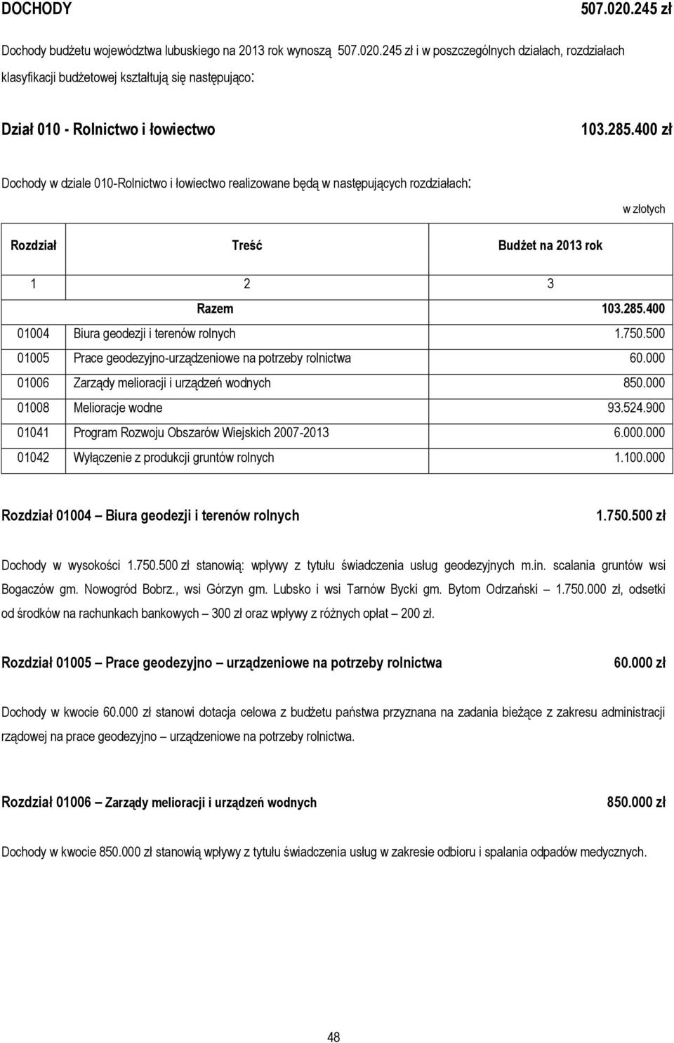 500 01005 Prace geodezyjno-urządzeniowe na potrzeby rolnictwa 60.000 01006 Zarządy melioracji i urządzeń wodnych 850.000 01008 Melioracje wodne 93.524.