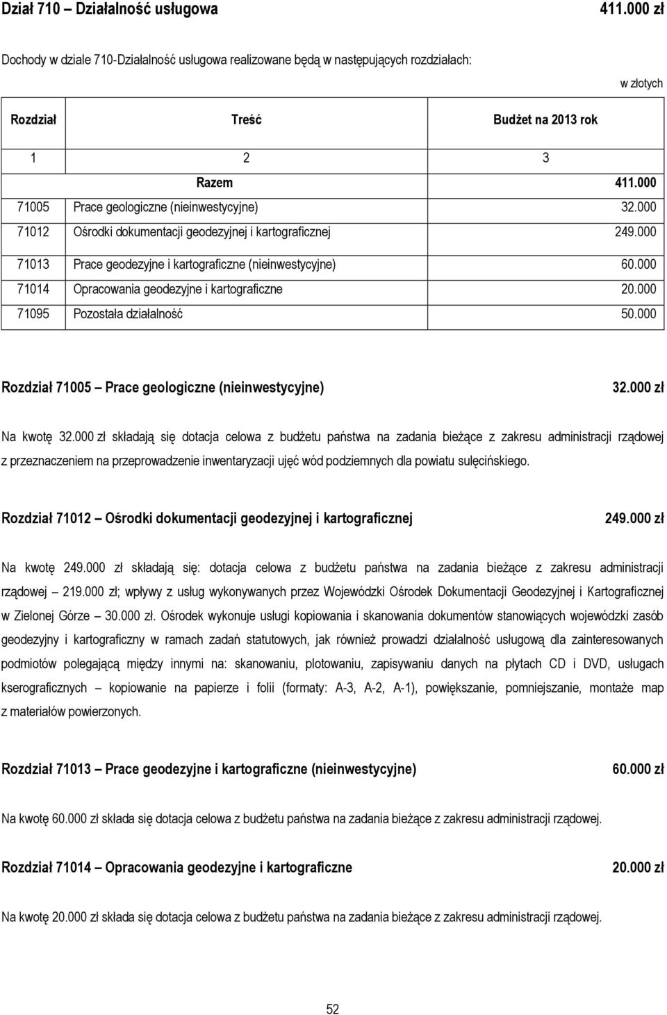 000 71095 Pozostała działalność 50.000 Rozdział 71005 Prace geologiczne (nieinwestycyjne) 32.000 zł Na kwotę 32.